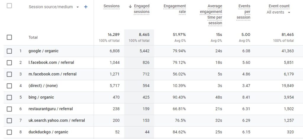 Metrics in Google Analytics 4