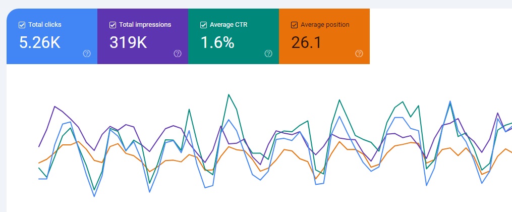 Search Console Interface